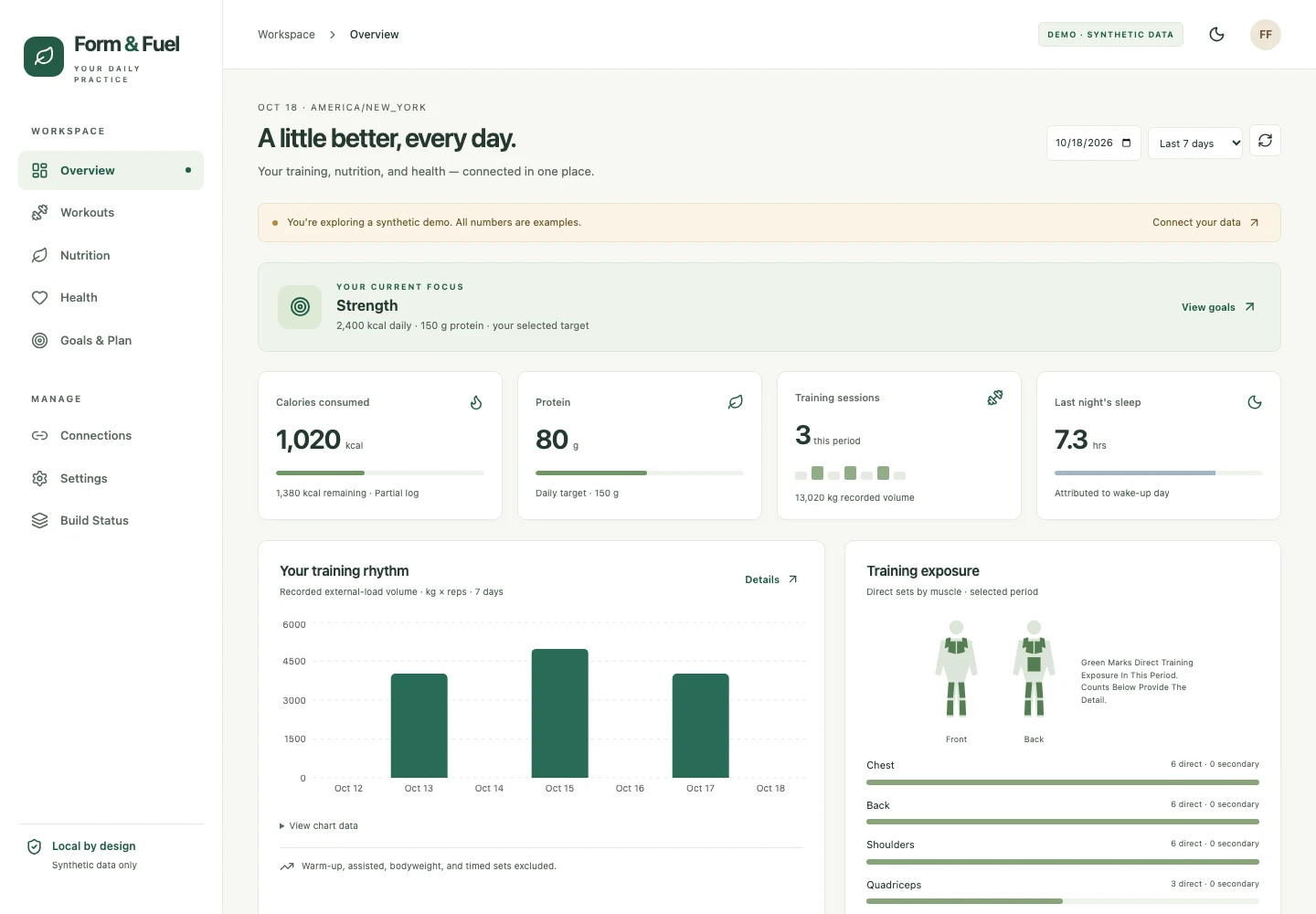 Form and Fuel overview dashboard showing synthetic nutrition, training, sleep, and muscle-exposure examples.